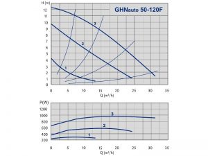 Насос ImpPumps GHNauto 50-120F 979522841_2