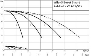 Насосная станция Wilo SiBoost Smart 3 Helix VE405 2799722_1