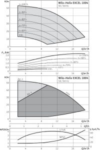 Центробежный вертикальный насос Wilo Helix EXCEL 1004-1/16/E/KS_1