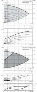 Центробежный одноступенчатый насос Wilo Stratos GIGA40/1-39/3,0_1
