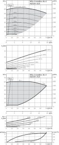 Циркуляционный насос с сухим ротором Wilo BL-E 40/220-15/2-R1_1