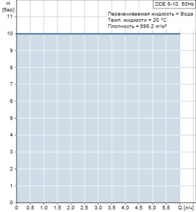 Мембранный насос Grundfos DDE 6-10 — 97720981 97720981_2