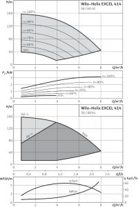 Центробежный вертикальный насос Wilo Helix EXCEL 414-1/16/E/KS_1