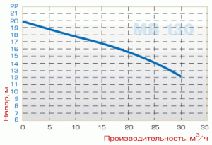 Насос МВ 130, PVDF — MECHANICAL SEAL_2