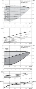 Циркуляционный насос с сухим ротором Wilo IL-E 50/180-7,5/2_1