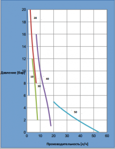 Насос Chemitec Mytho HP 20NHP0000_3