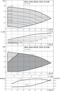 Центробежный вертикальный насос Wilo Helix EXCEL 2203-6.5-2/16/V/KS_1