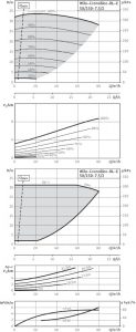 Циркуляционный насос с сухим ротором Wilo BL-E 50/150-7,5/2-R1_1