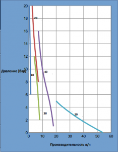 Насос Chemitec Mytho HLM 10NHH1000_3