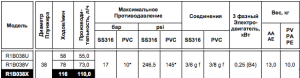 Насос Chemitec Mytho R1B038V PVC (PV)_2