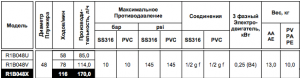 Насос Chemitec Mytho R1B048X PVC (PV)_2