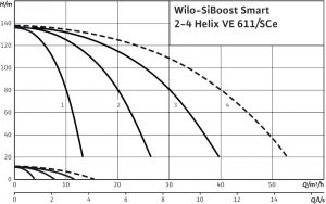 Насосная станция Wilo SiBoost Smart 2 Helix VE 611_1