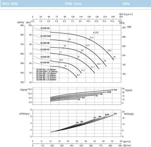 Насос моноблочный фланцевый SAER IR 32-250SC 100543941_3