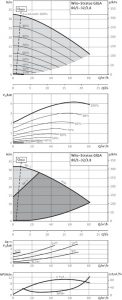 Центробежный одноступенчатый насос Wilo Stratos GIGA 80/1-32/3,8_1