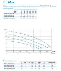 Погружной дренажный насос Zenit DR BLUE40/2/G32V AOBM/50 100069143_1