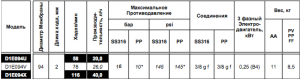 Насос Chemitec Mytho D1E094X PP_2