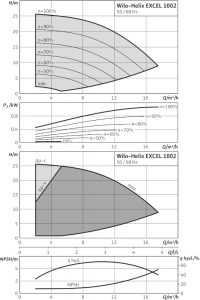 Центробежный вертикальный насос Wilo Helix EXCEL 1002-2/25/V/KS_1