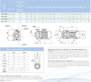 Насос моноблочный фланцевый SAER IR 50-200SC 100543984_4