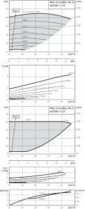 Циркуляционный насос с сухим ротором Wilo BL-E 40/180-7,5/2-R1 2191436_1