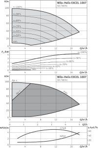 Центробежный вертикальный насос Wilo Helix EXCEL 1007-1/16/E/KS_1