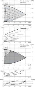 Центробежный одноступенчатый насос Wilo Stratos GIGA 80/1-37/5,0_1