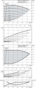 Циркуляционный насос с сухим ротором Wilo BL-E 100/305-18,5/4-R1_1