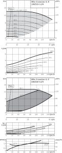 Циркуляционный насос с сухим ротором Wilo IL-E 100/220-5,5/4-R1_1