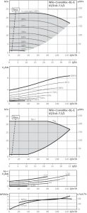 Циркуляционный насос с сухим ротором Wilo BL-E 65/140-7,5/2-R1_1