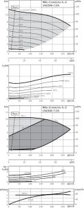 Циркуляционный насос с сухим ротором Wilo IL-E 150/200-7,5/4-R1_1