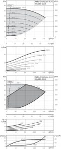 Циркуляционный насос с сухим ротором Wilo IL-E 80/200-22/2-R1_1