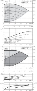Циркуляционный насос с сухим ротором Wilo IL-E 65/150-5,5/2-R1_1