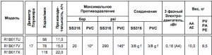 Насос Chemitec Mytho R1B017V AISI (AA)_2