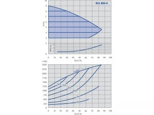 Насос ImpPumps ECL 802 -4_2