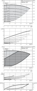 Циркуляционный насос с сухим ротором Wilo IL-E 40/220-11/2_1