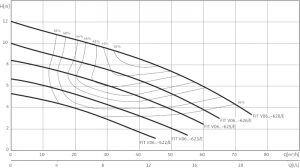Погружной насос Wilo Rexa FIT V06DA-625/EAD0-4-M0015-523-P_1