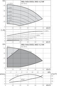 Центробежный вертикальный насос Wilo Helix EXCEL 3602-4.2_1