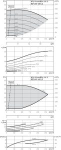 Циркуляционный насос с сухим ротором Wilo BL-E 80/160-18,5/2-R1_1