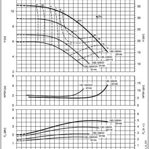 Насос Lowara NSCS 100-160/22 703740800_2