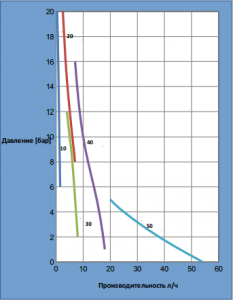 Насос Chemitec Mytho HR 20NHP1000_3