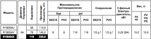 Насос Chemitec Mytho R1B054U PVC (PV)_2