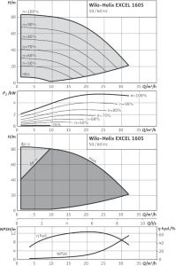 Центробежный вертикальный насос Wilo Helix EXCEL 1605-1/25/E/KS_1