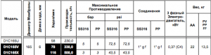 Насос Chemitec Mytho D1C165X SS (AA)_2