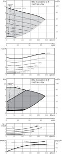 Циркуляционный насос с сухим ротором Wilo IL-E 150/190-5,5/4-R1_1