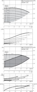 Циркуляционный насос с сухим ротором Wilo IL-E 65/160-7,5/2-R1_1