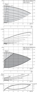 Центробежный одноступенчатый насос Wilo Stratos GIGA40/1-25/1,6-R1_1