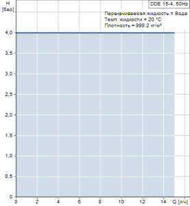 Мембранный насос Grundfos DDE 15-4 — 97721026_2