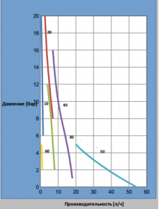 Насос Chemitec Mytho HG 20NHP0000_3