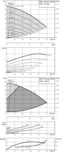 Центробежный одноступенчатый насос Wilo Stratos GIGA 50/1-33/2,6-R1_1