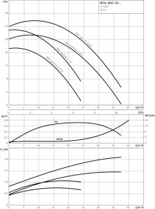 Циркуляционный насос с сухим ротором насос Wilo BAC40/126-1,5/2-S_1