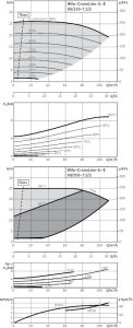 Циркуляционный насос с сухим ротором Wilo IL-E 80/150-7,5/2-R1_1